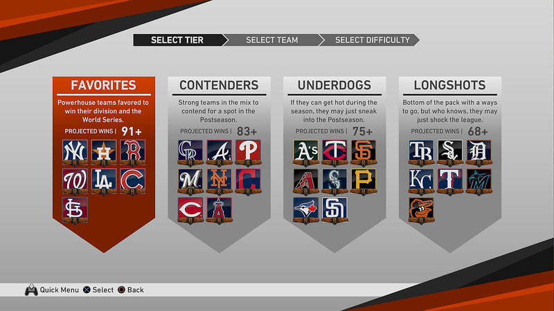 MLB The Show 19 [PlayStation 4]